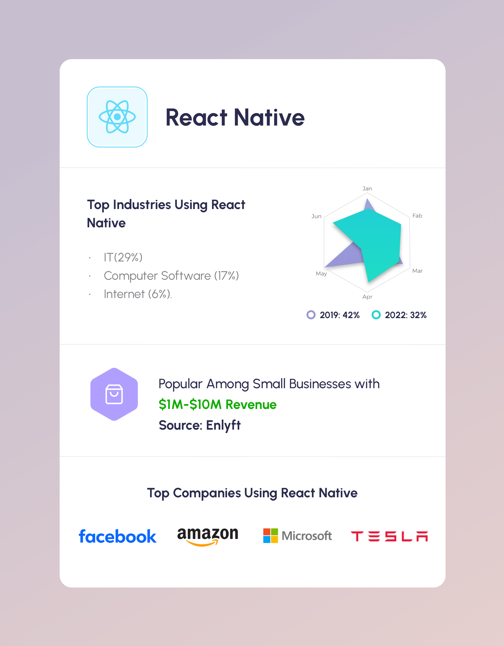 why-react-native-framework
